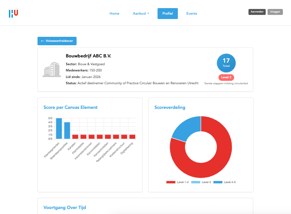 CoP Circulair Bouwen en Renoveren Utrecht